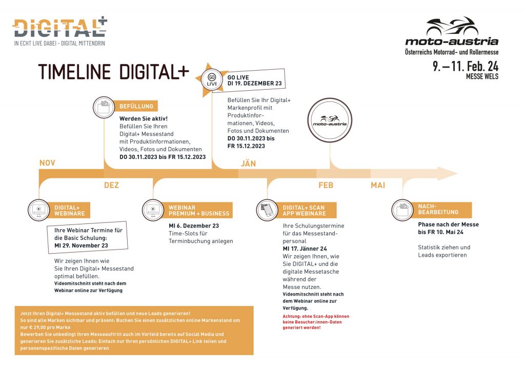 DIGITAL+ – moto Austria